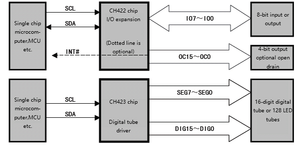 high speed parallel to serial converter ic